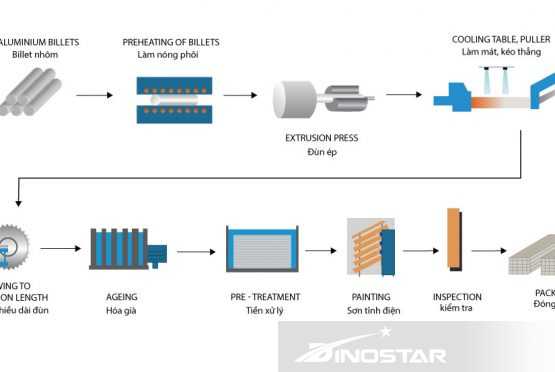 Aluminium Profile Production Line