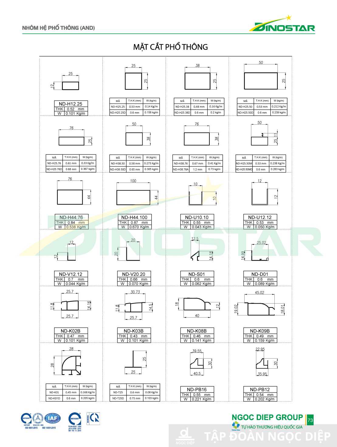Mặt cắt hệ phổ thông