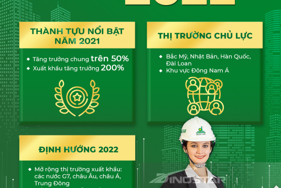 Nhìn lại một năm 2021 đáng nhớ và hướng tới một năm 2022 rực rỡ