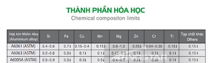 So sánh thành phần hoá học của hợp kim billet